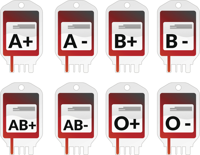 Graphic of blood types