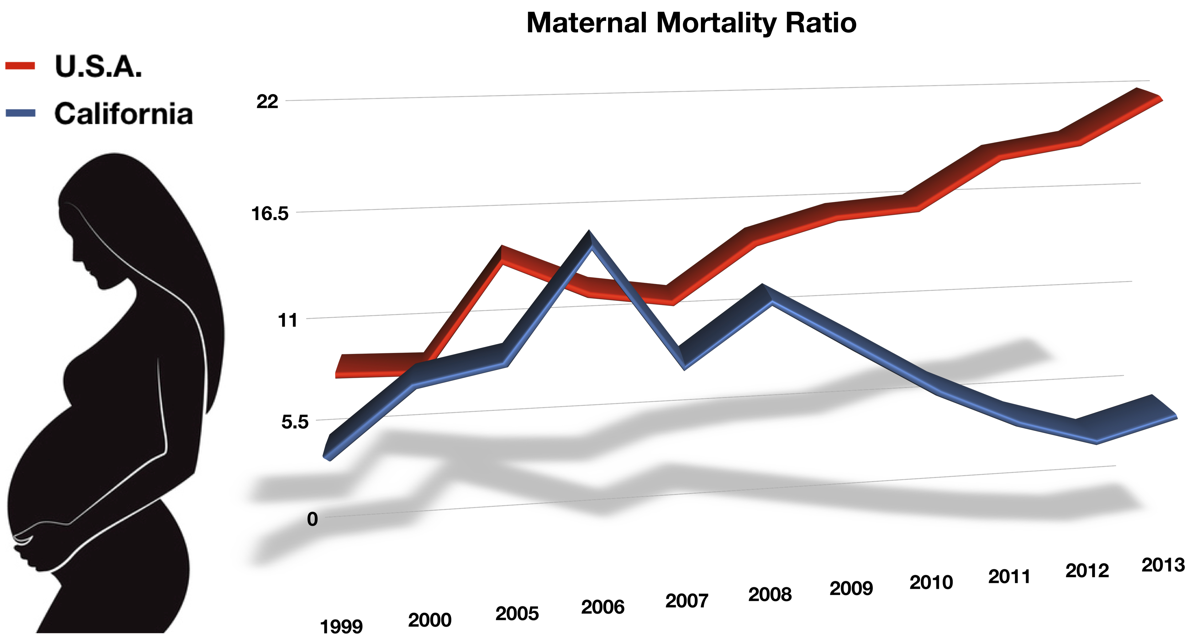 Maternal Mortality Ratio