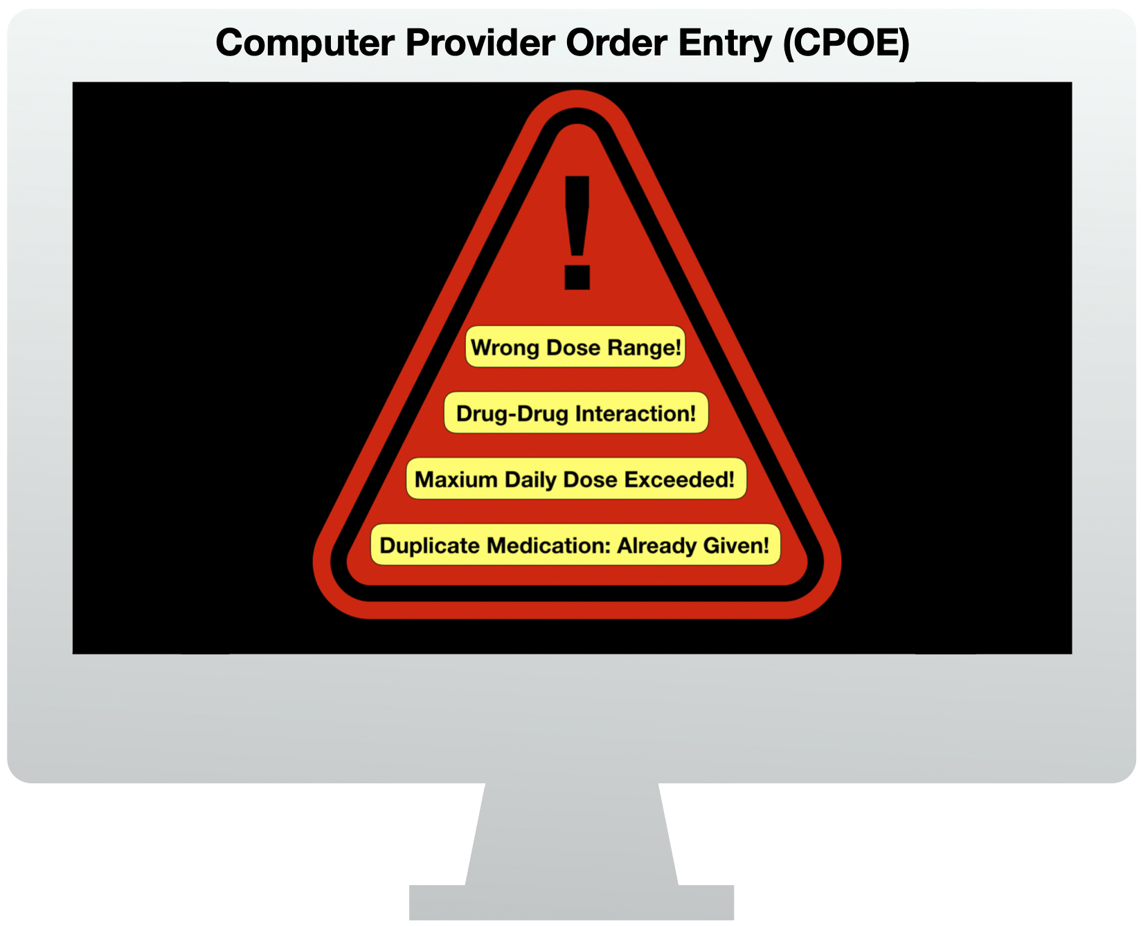 Duplicate medication alert