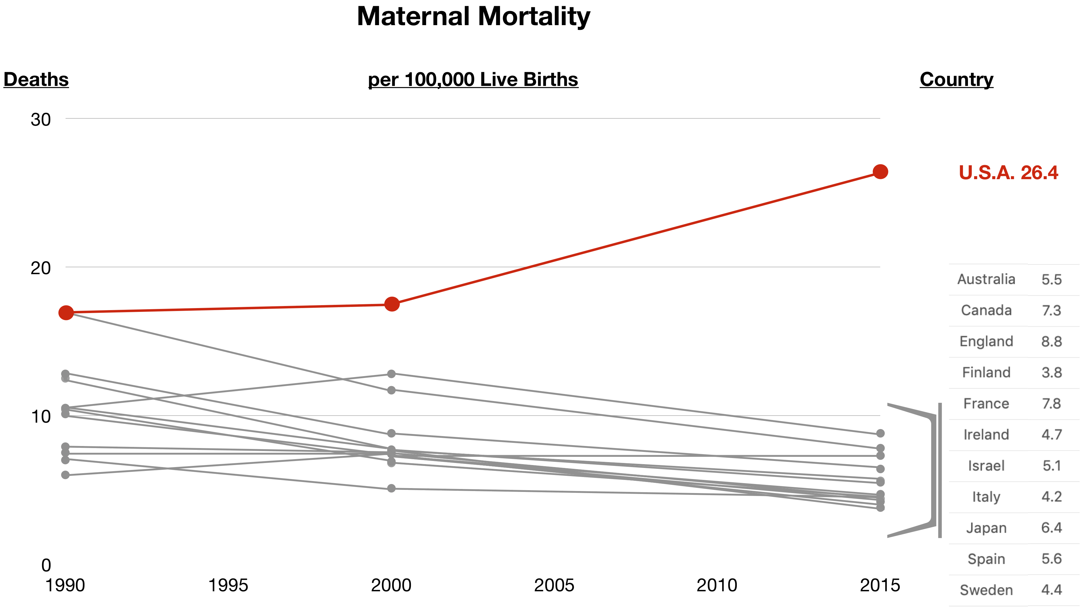 Maternal Morality