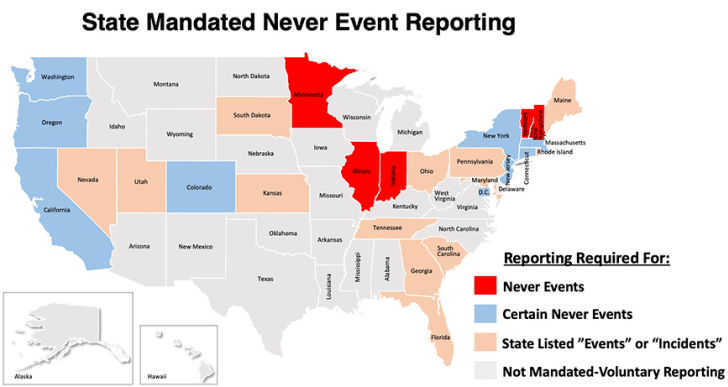 State Mandated Never Event Reporting
